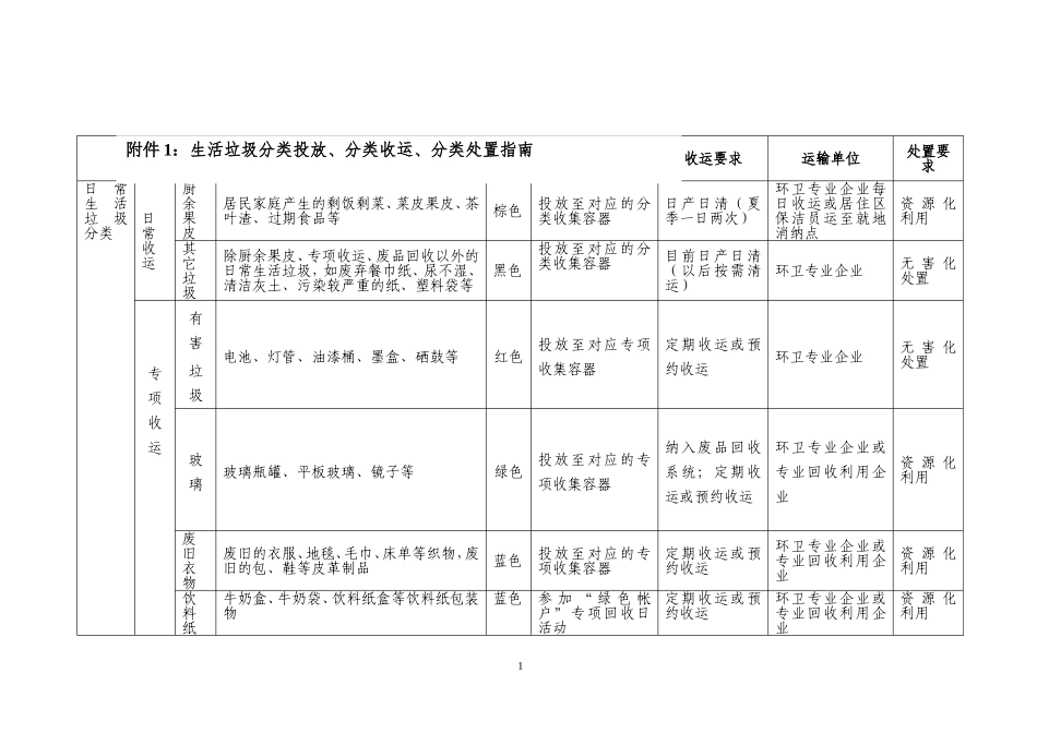 垃圾分类工作_第1页