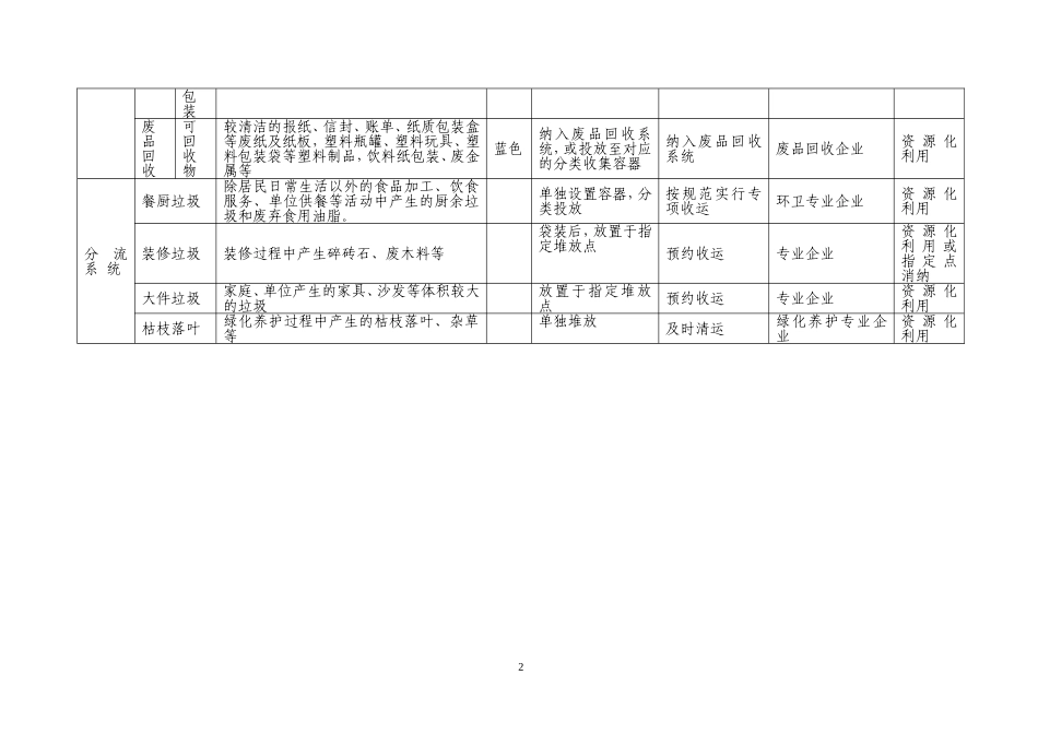 垃圾分类工作_第2页