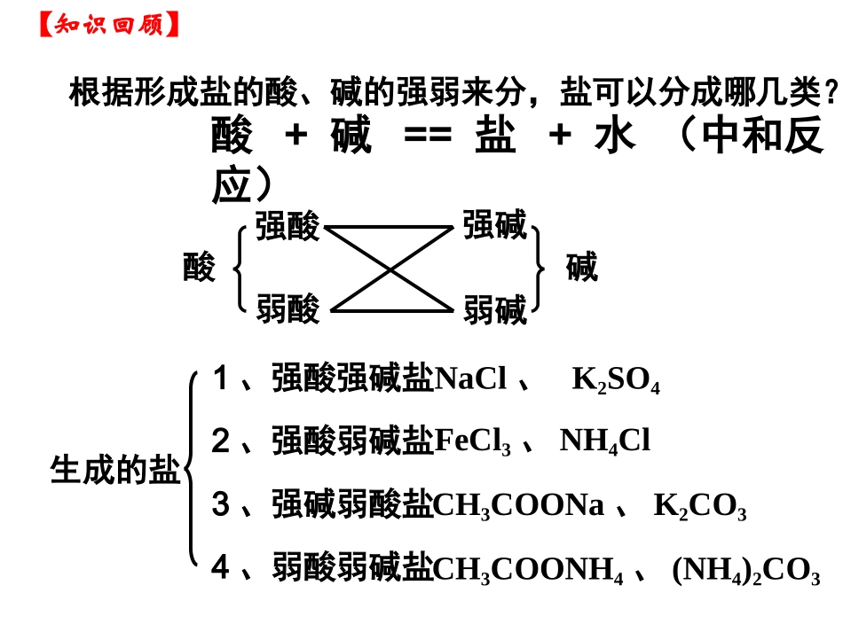 第三节-盐类的水解_第2页