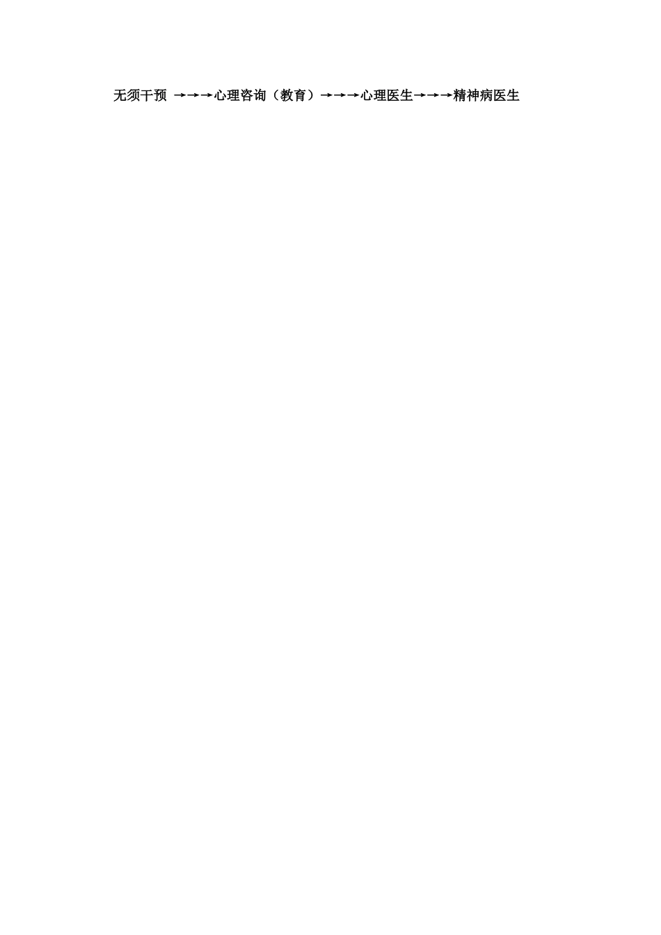 心理健康的相关知识_第2页