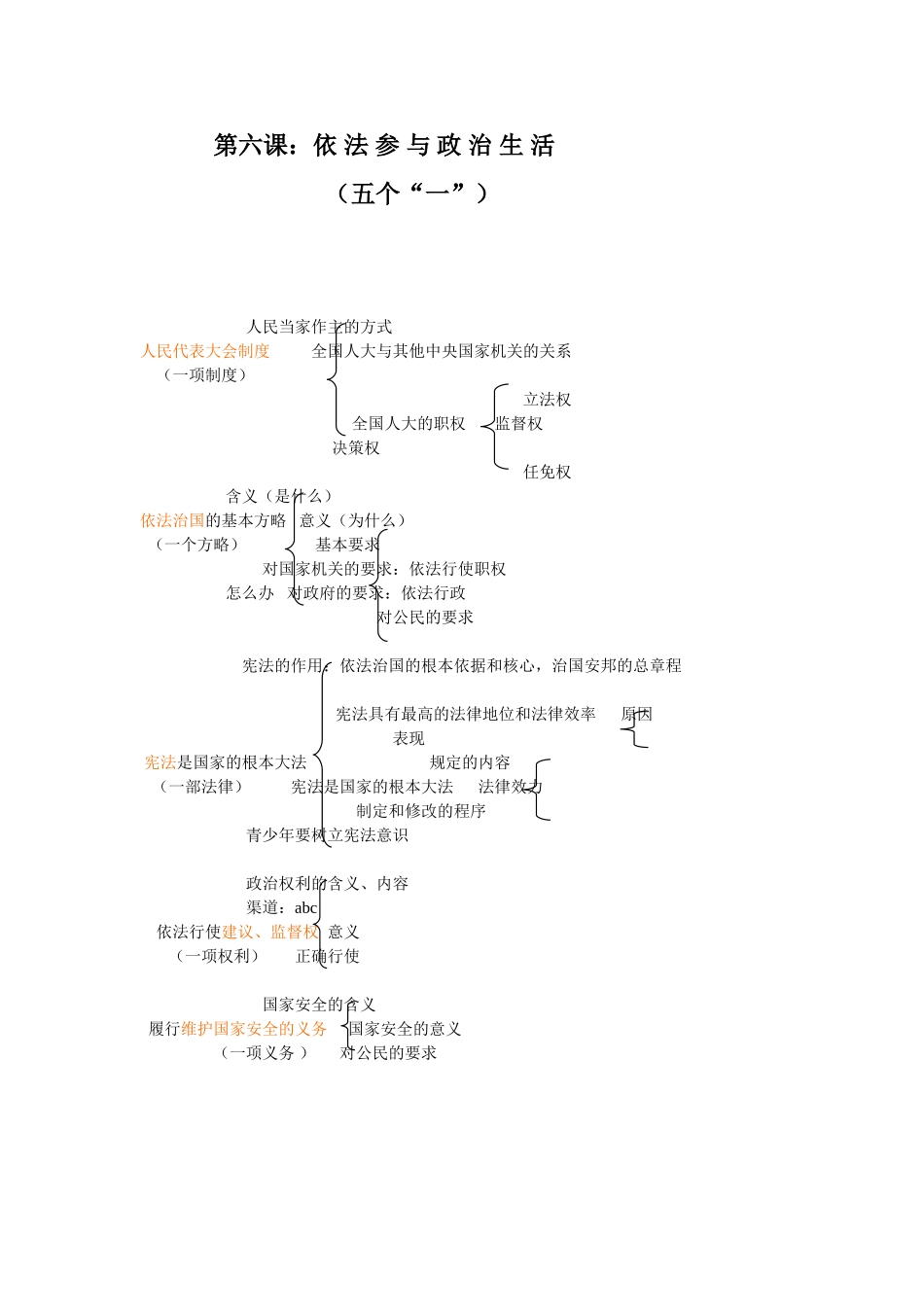 九年级思品第六课复习提纲_第1页