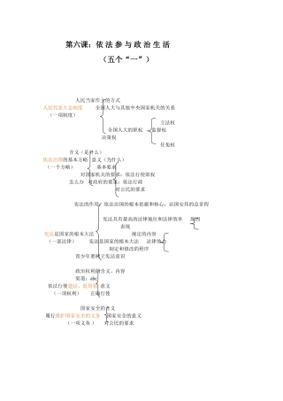 九年级思品第六课复习提纲