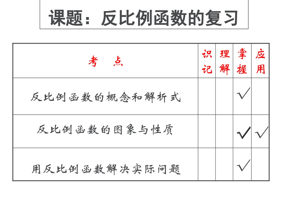 反比例函数复习课---2副本---副本_第1页