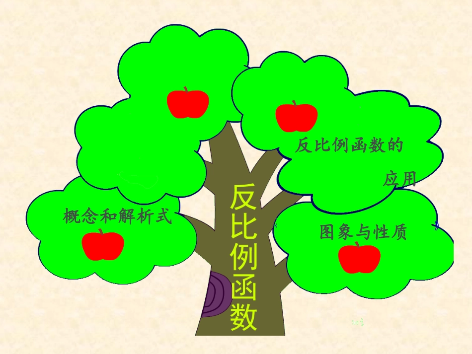 反比例函数复习课---2副本---副本_第2页