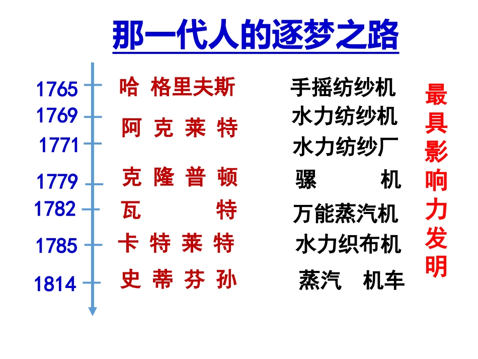 蒸汽的力量2_第3页