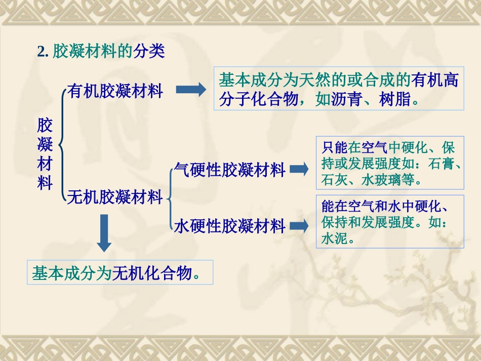 土木工程材料石灰水玻璃水泥_第3页
