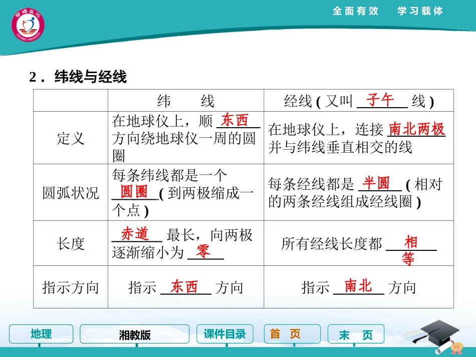 第1课时地球和地球仪_第3页