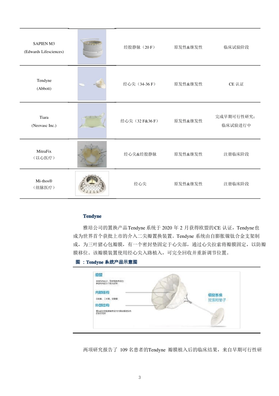 经导管二尖瓣置换产品及临床数据梳理_第3页