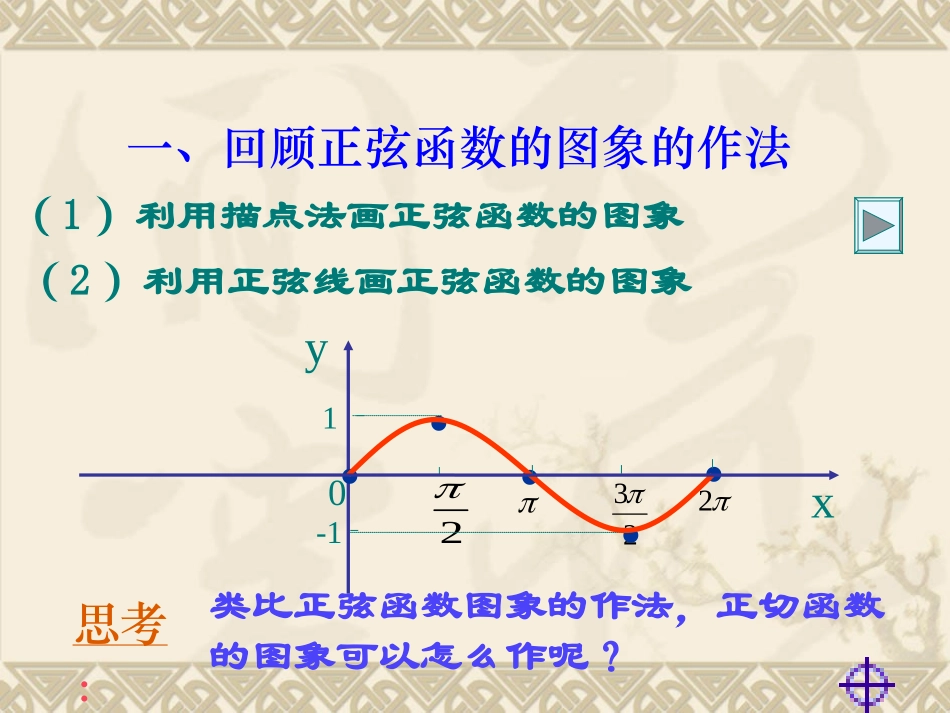正切函数的图像和性质(上课用)_第3页