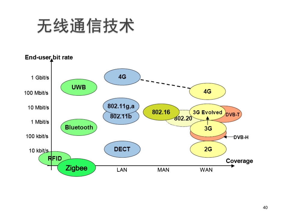 物联网技术与在煤矿的应用03_第1页