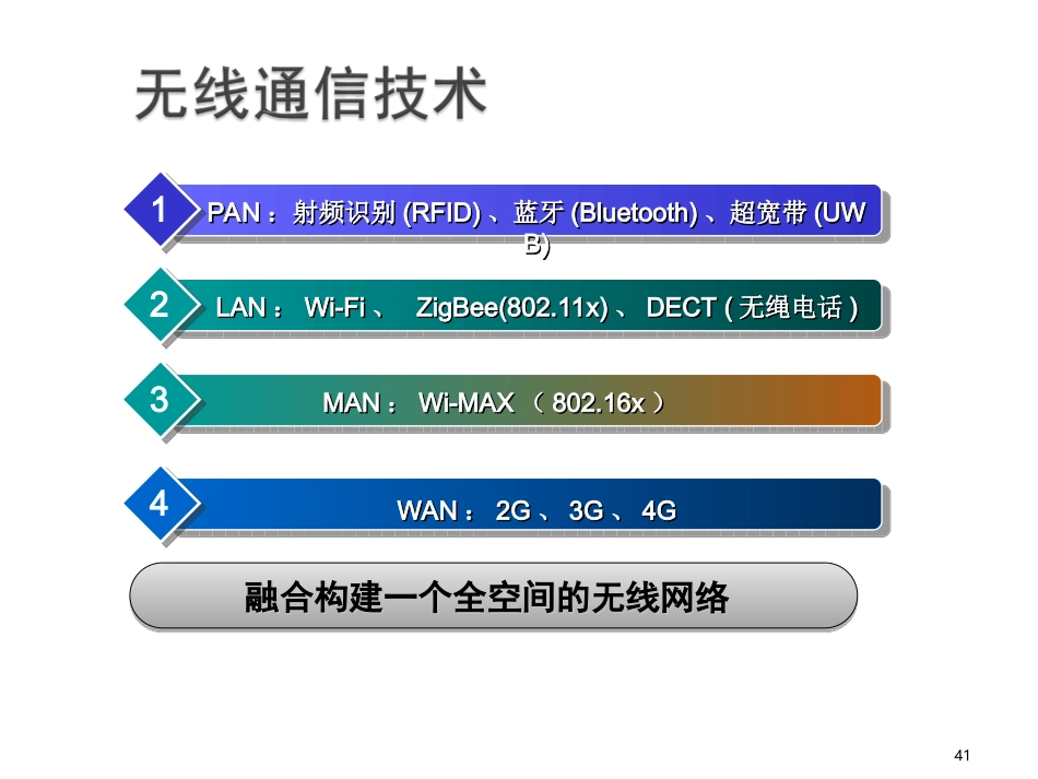 物联网技术与在煤矿的应用03_第2页