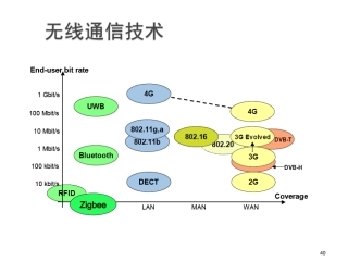 物联网技术与在煤矿的应用03