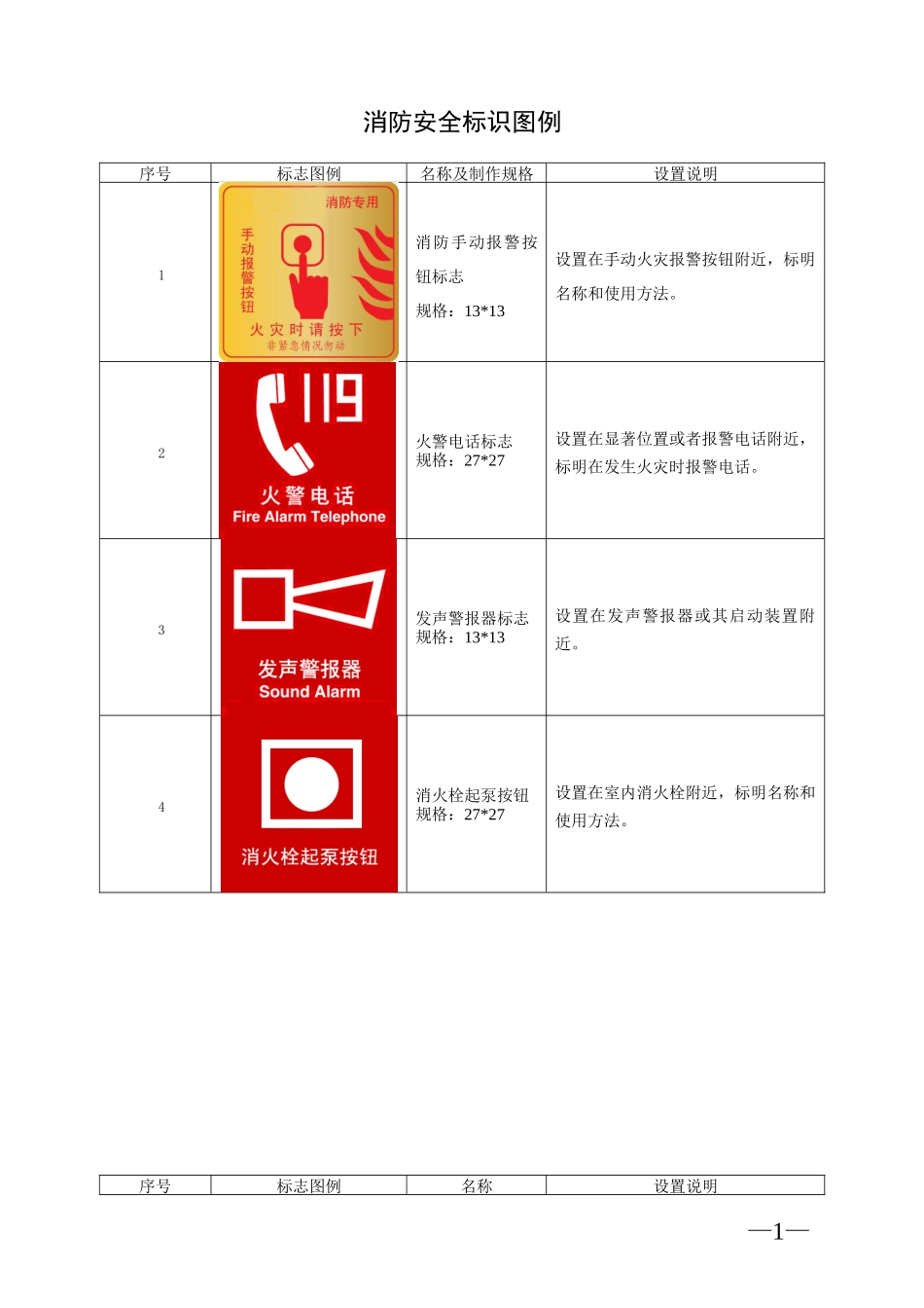 消防安全标识图例_第1页