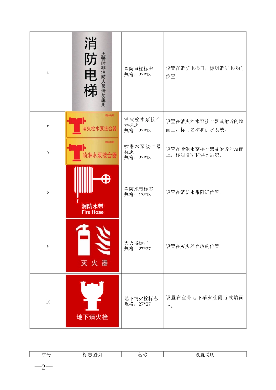 消防安全标识图例_第2页
