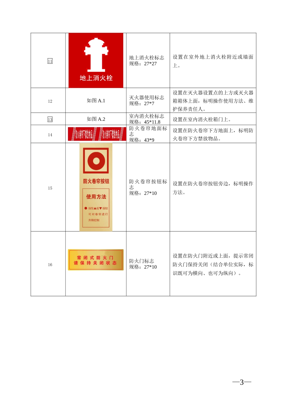 消防安全标识图例_第3页