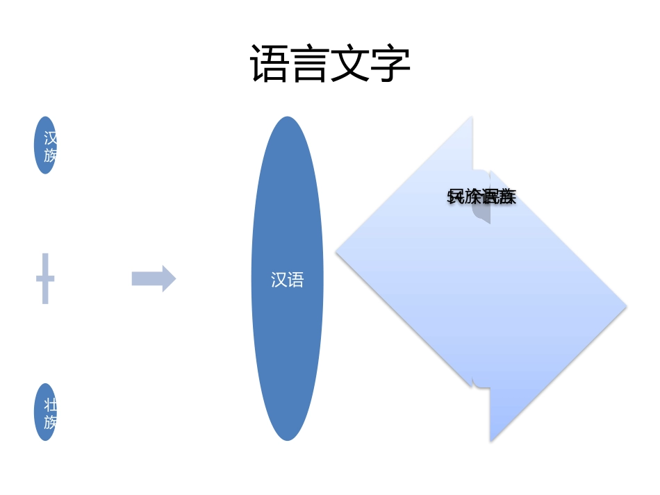 中国主要民俗民风_第3页