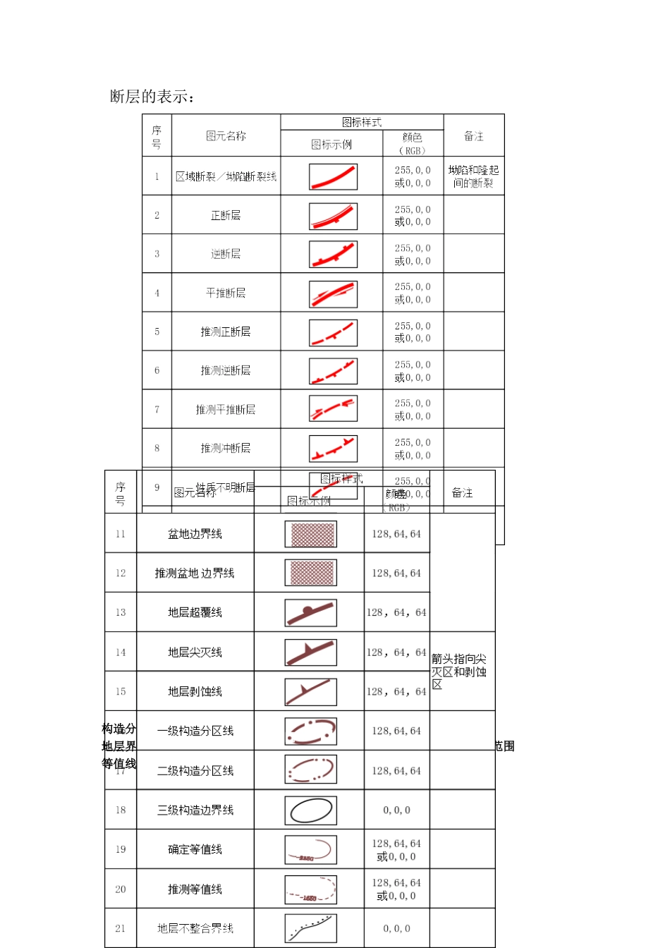 油田用各种标识、图例_第1页