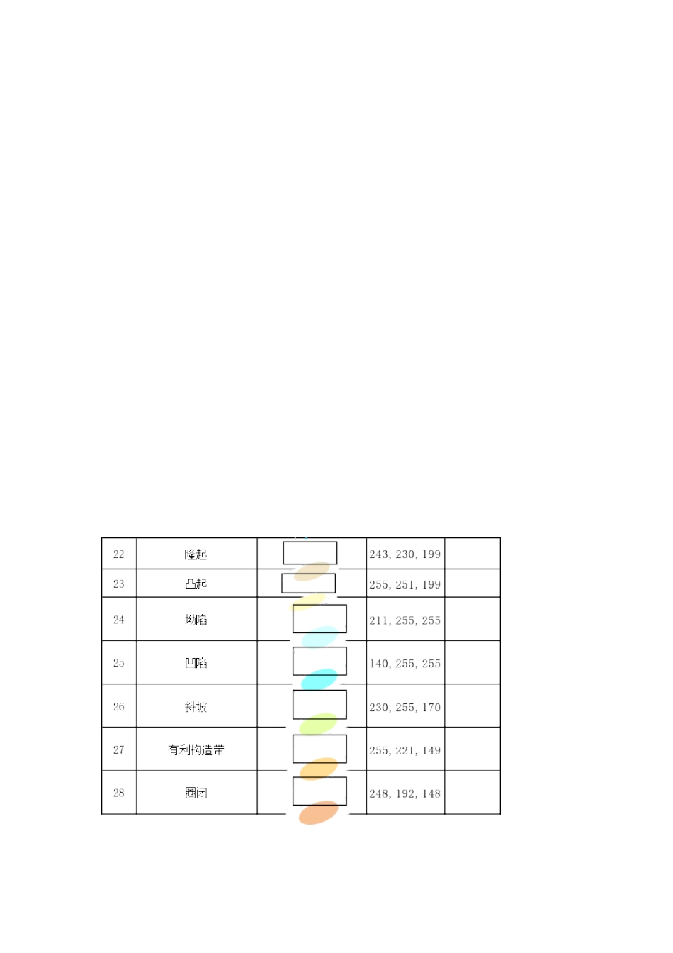 油田用各种标识、图例_第2页