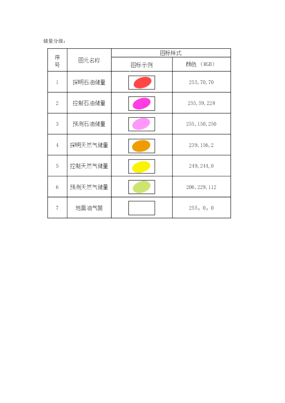 油田用各种标识、图例_第3页