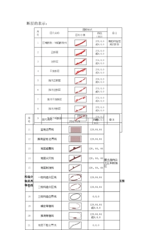 油田用各种标识、图例