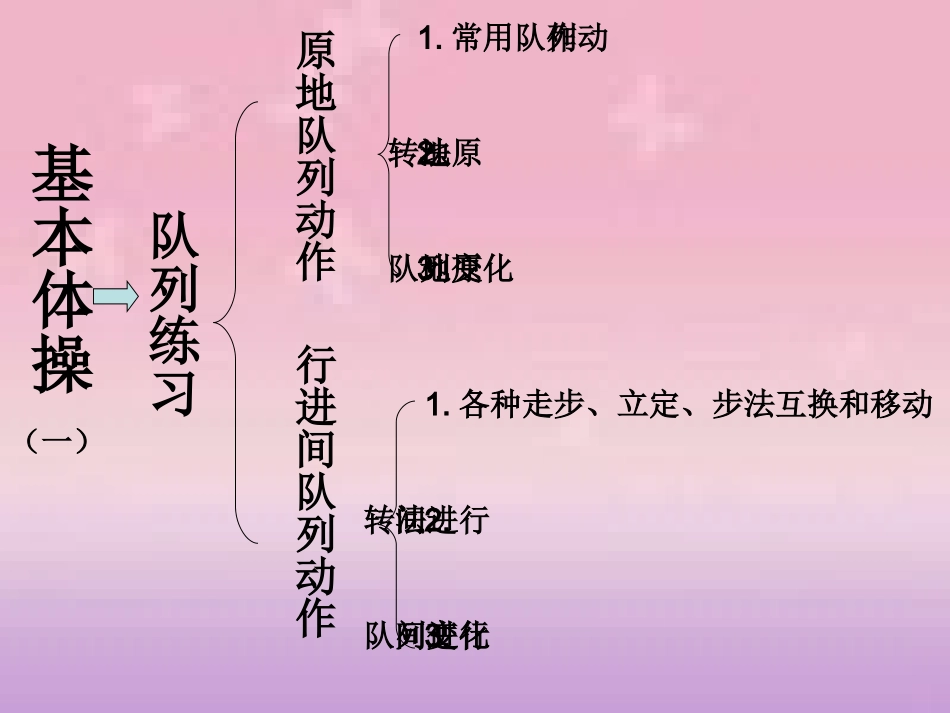 基本体操（一内）队列练习_第2页
