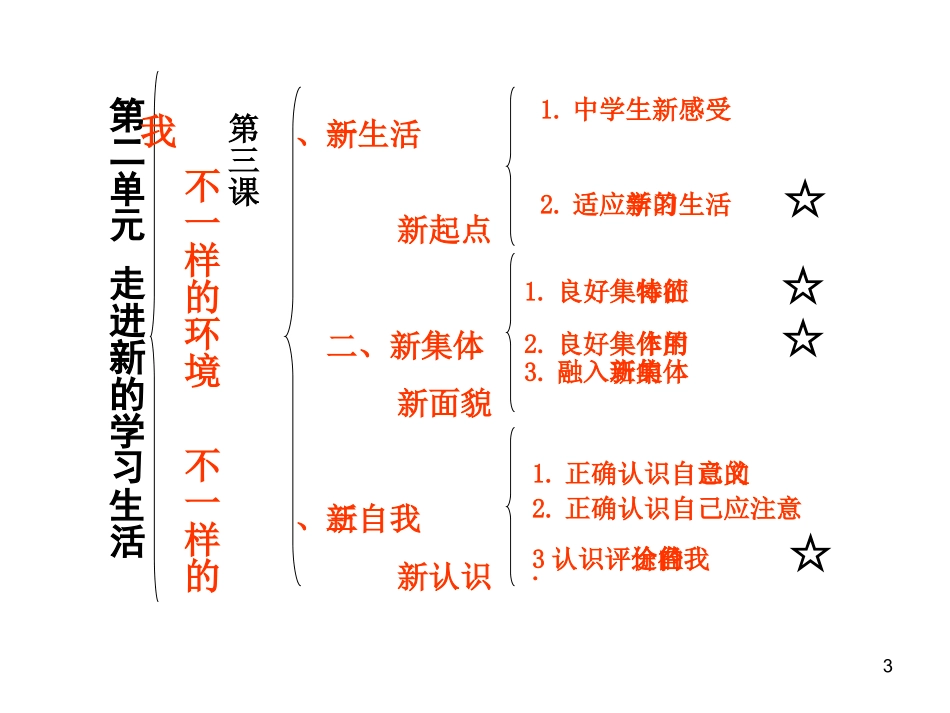 鲁教版七年级思品上第二单元复习课件免费_第3页