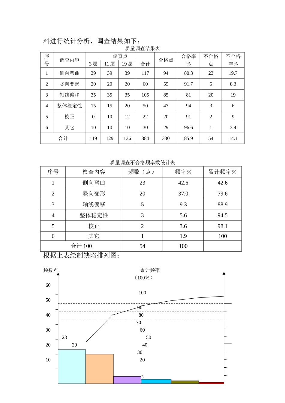 空中花园模板支撑方案设计_第3页