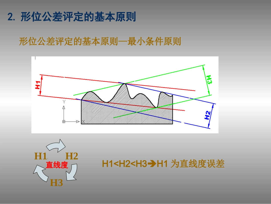 形位公差及标注教程_第3页