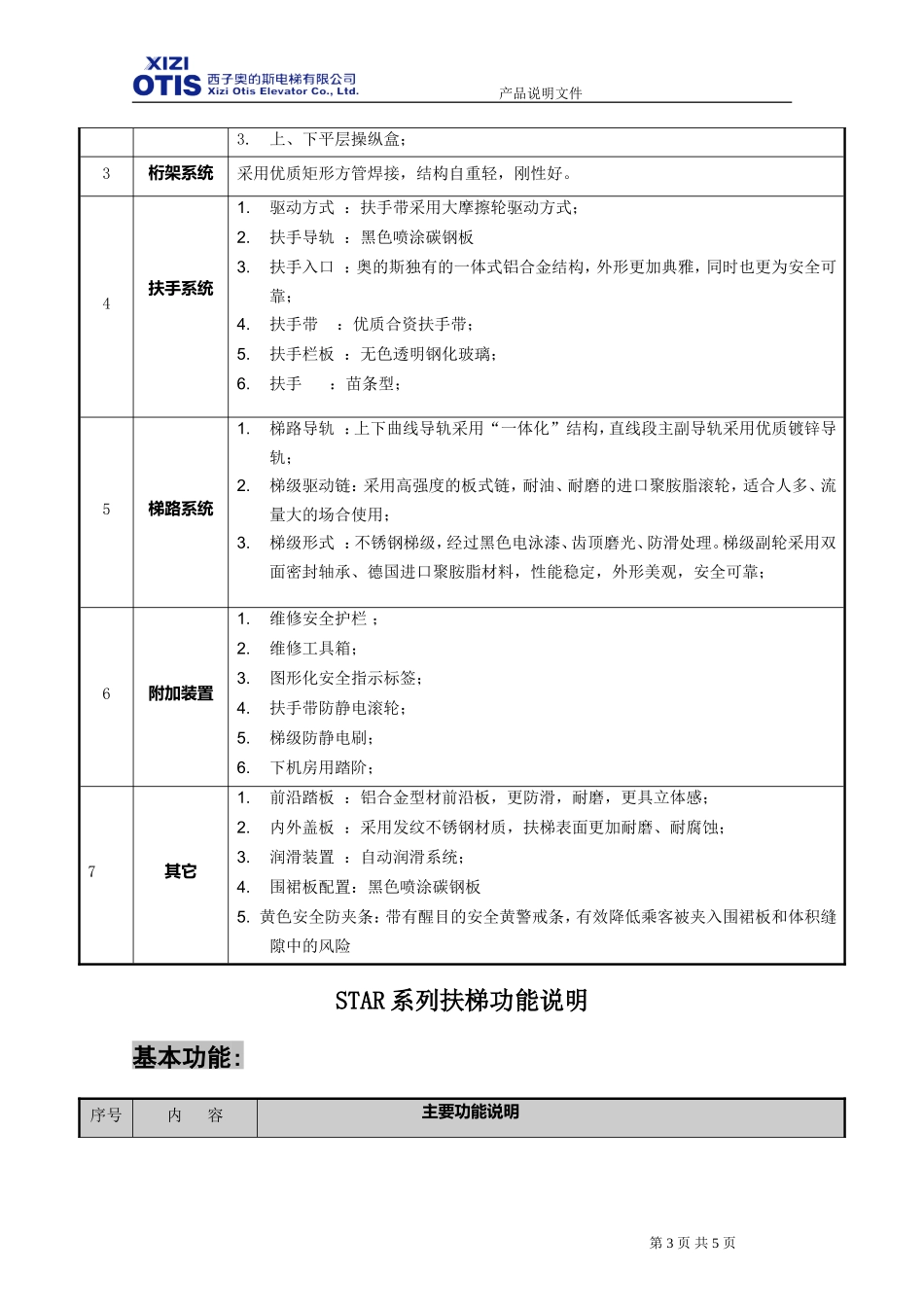 扶梯介绍,功能_第3页