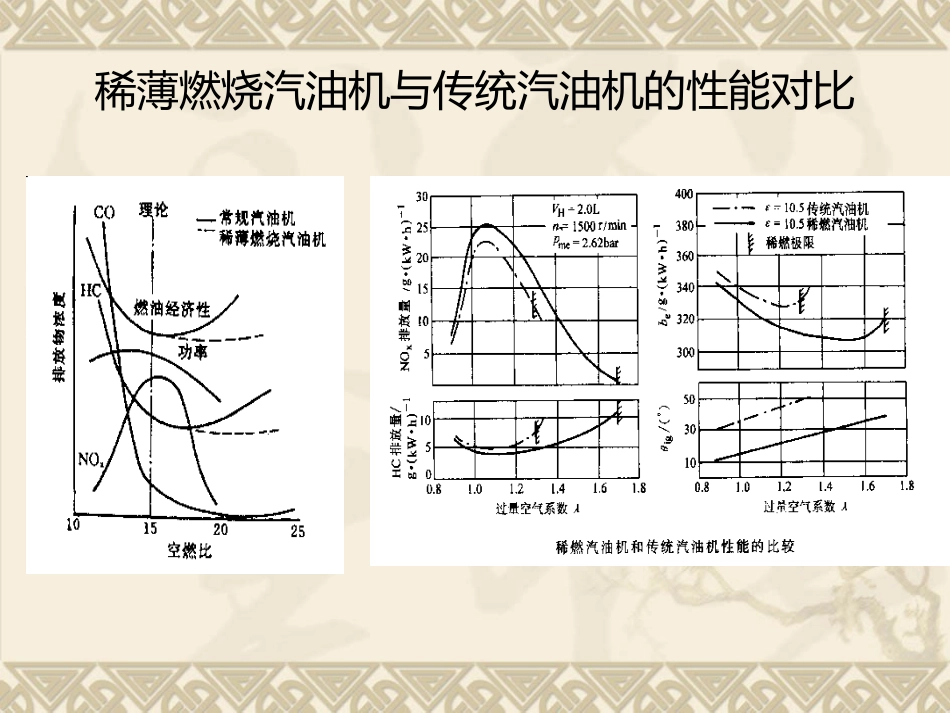 发动机稀燃技术与分层燃烧技术_第3页