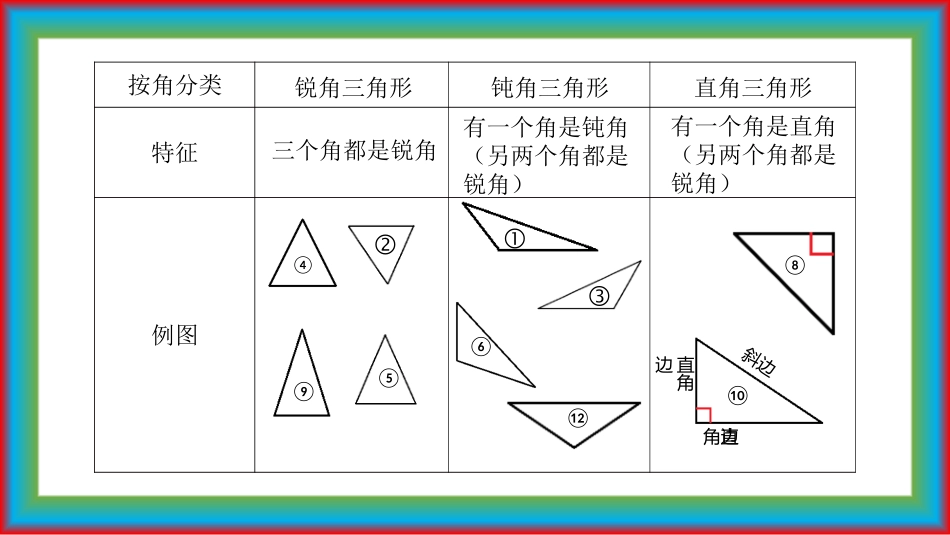 人教2011版小学数学四年级三角形的分类_第3页