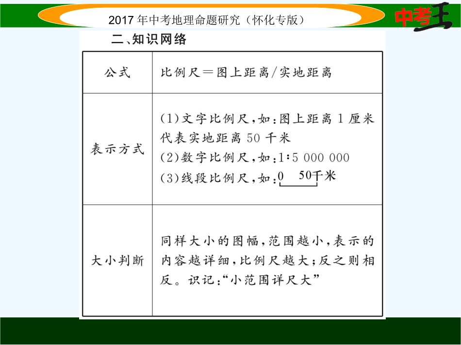课件-练习2017年中考地理专题八：经纬网专题八--地理计算_第3页