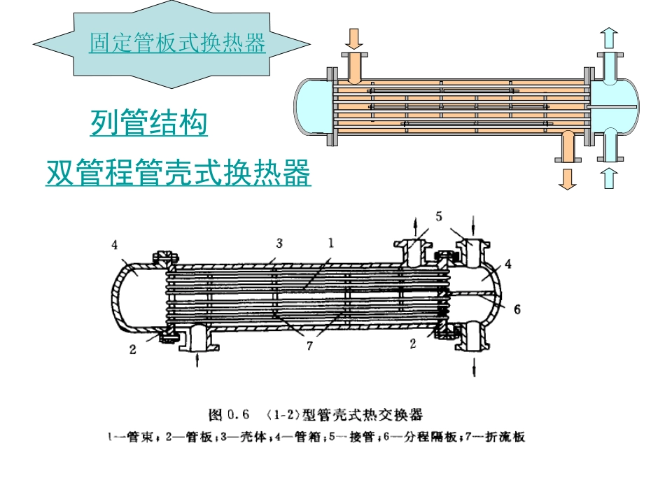 热交换器第二章_第2页