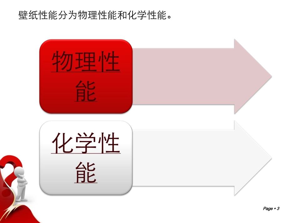 墙纸国标认知_第3页