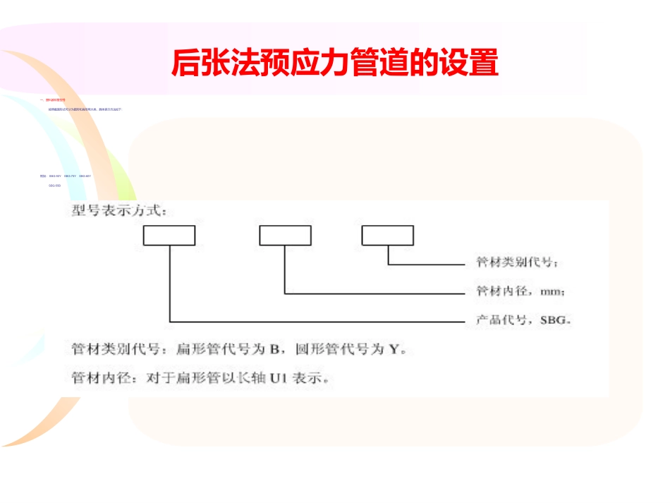 预应力张拉施工技术【ppt课件】_第3页