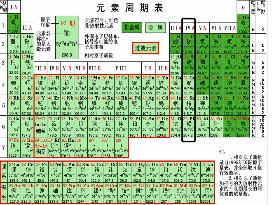 碳族元素课件_第2页