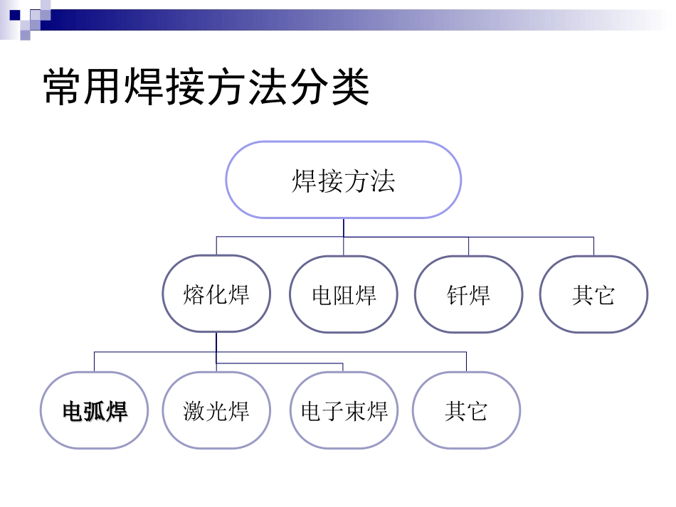 电弧焊接基本概念_第2页