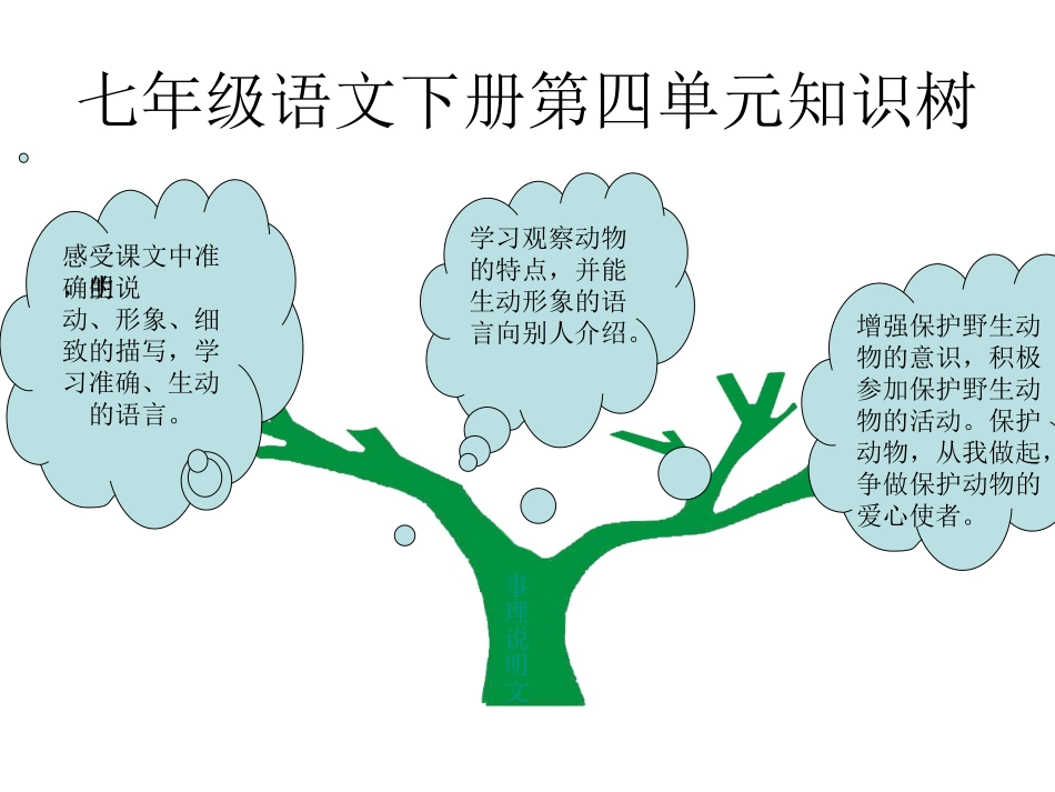 苏教版七下语文第四单元知识树_第1页