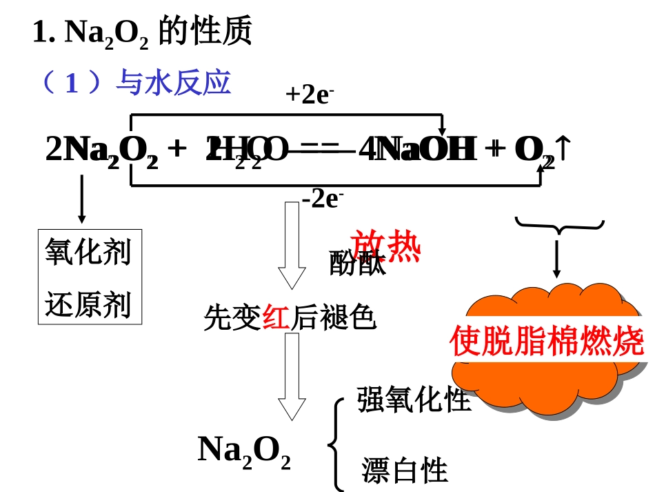 第二节----钠的化合物_第2页