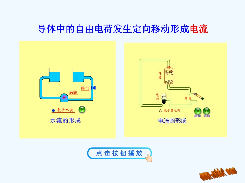 2014年第四节-科学探究：-串联和并联电路的电流www.-gfj_第3页