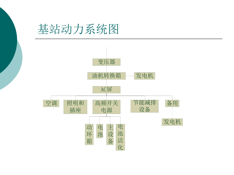 通信动力设备_第1页