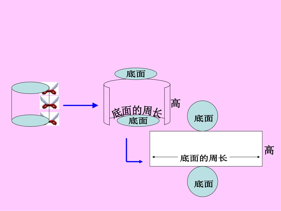 圆柱的表面积_第2页