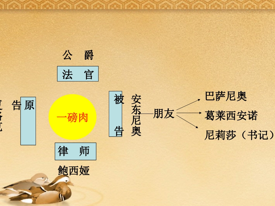 《威尼斯商人(节选)》课件4_第3页