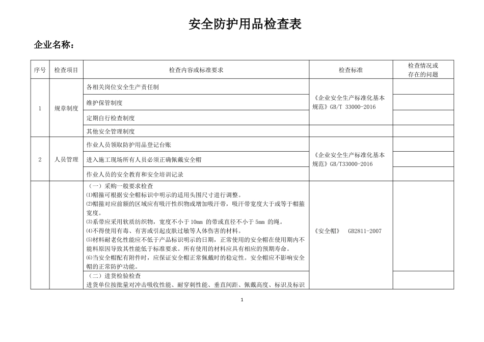 安全防护用品安全检查表_第1页