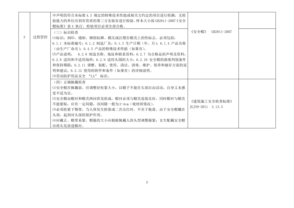 安全防护用品安全检查表_第2页