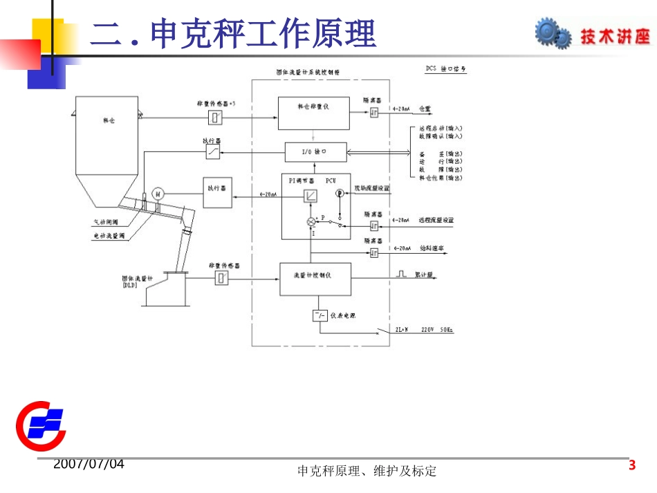 申克秤原理,维护及标定_第3页