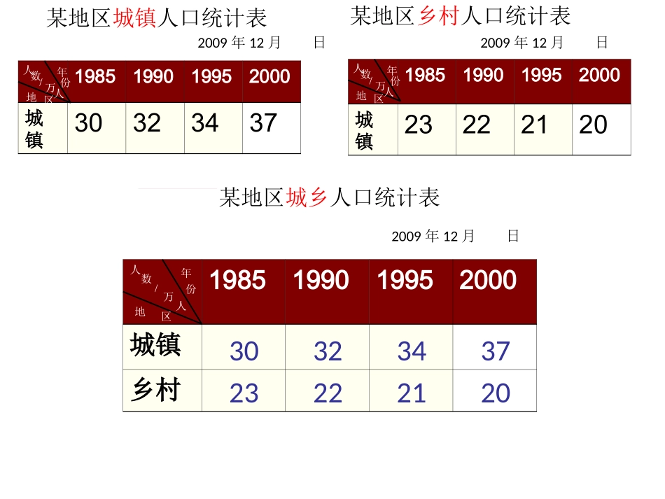 三年级复式条形统计图刘静静_第3页