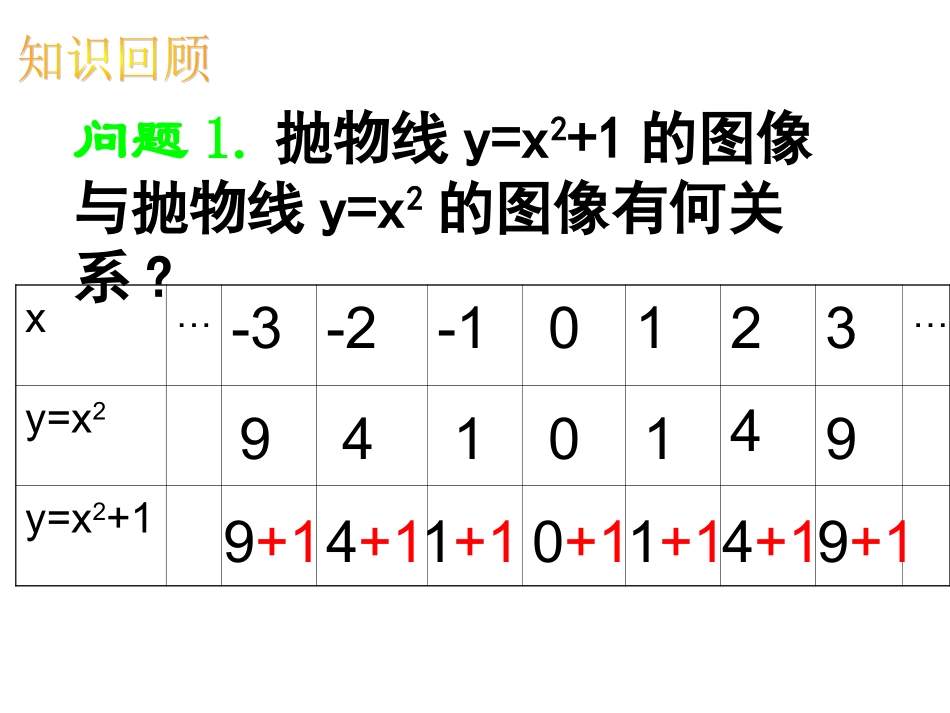 二次函数y=a(x-h)2+k的图像和性质.1.4二次函数的图象与性质4_第2页