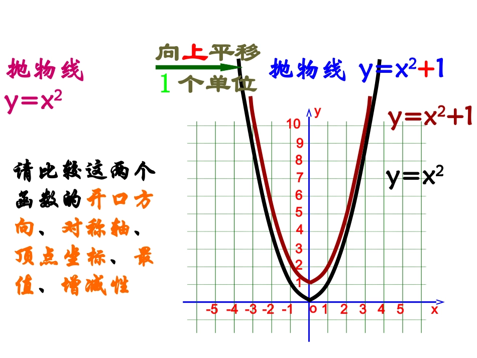 二次函数y=a(x-h)2+k的图像和性质.1.4二次函数的图象与性质4_第3页