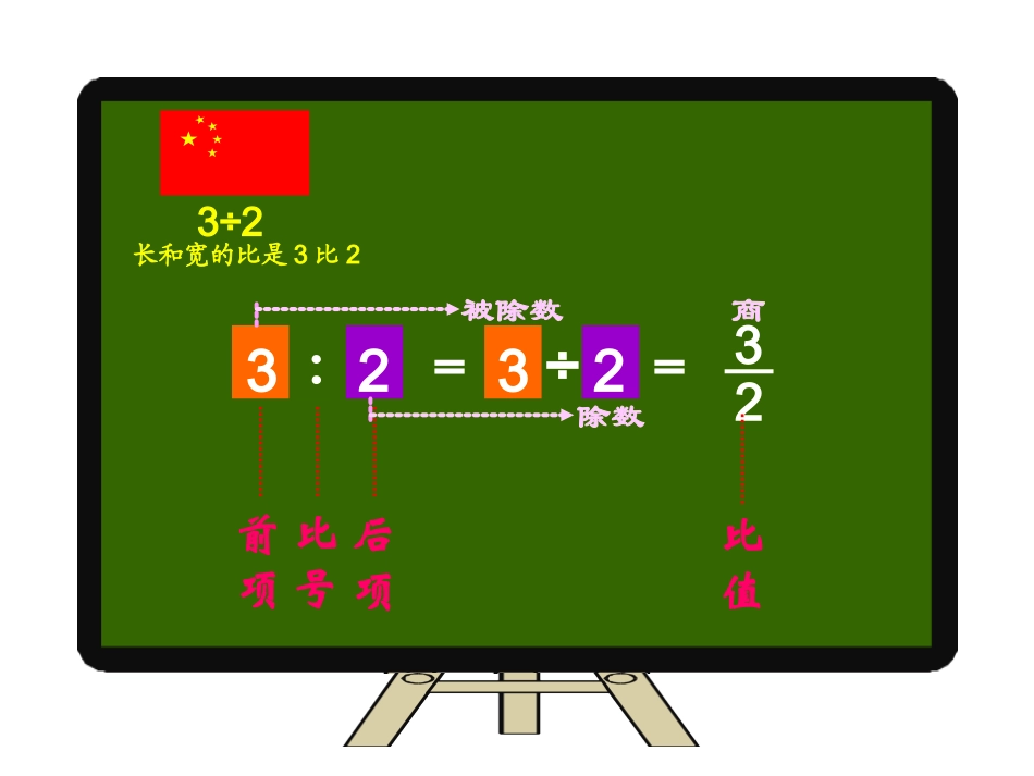 比的基本性质_第3页